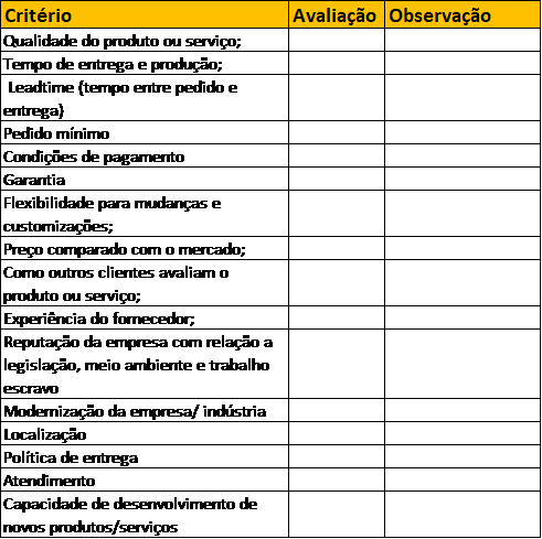 O Checklist Para Avaliar Corretamente Uma Posição